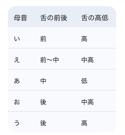 恵比寿 下北沢 新百合ヶ丘 駅前 マメチヨボーカルスタジオ ブログ素材