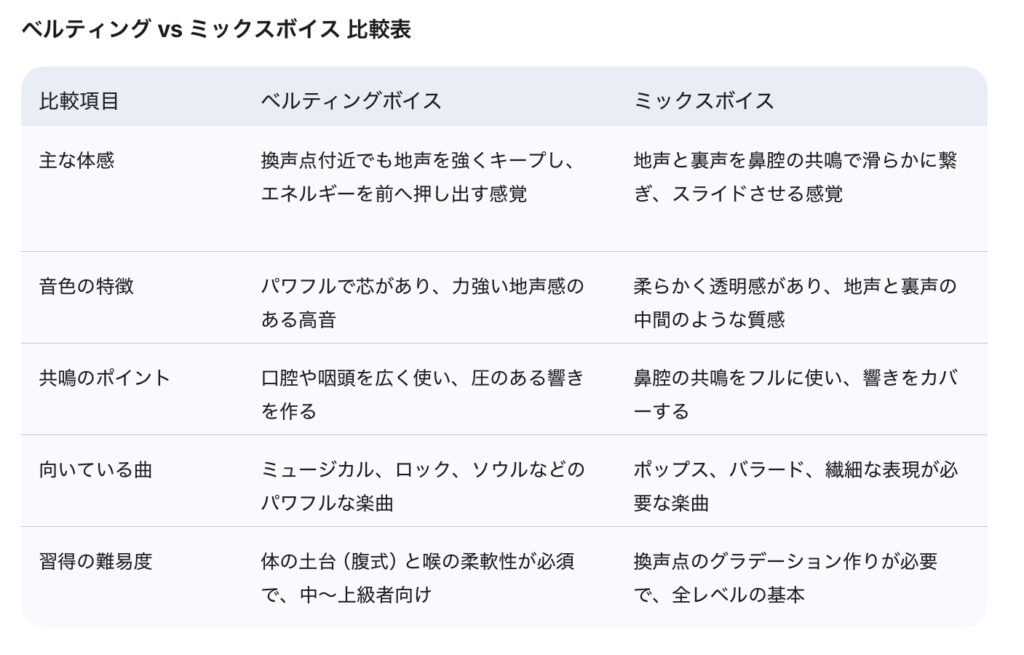 恵比寿　新百合ヶ丘　下北沢　オンライン　駅前　マメチヨボーカルスタジオ　ブログ素材